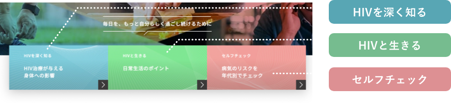 HIVを深く知る/HIVと生きる/セルフチェック