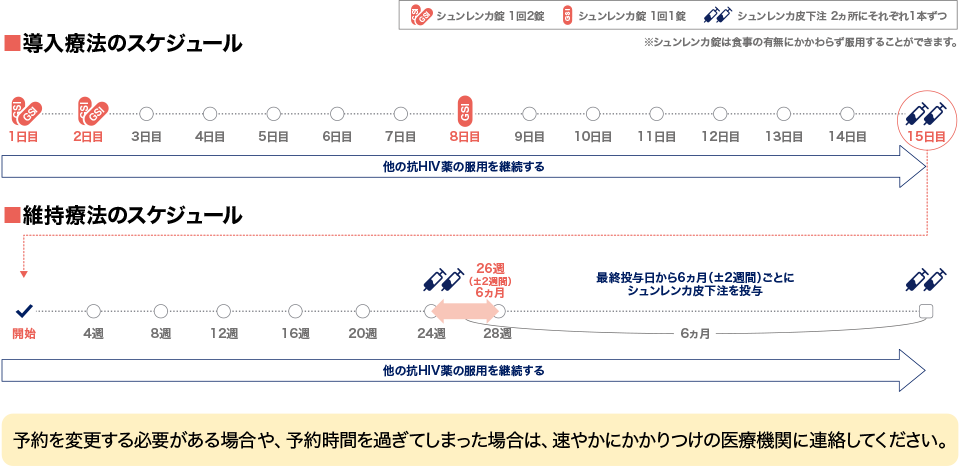 シュンレンカの投与スケジュール