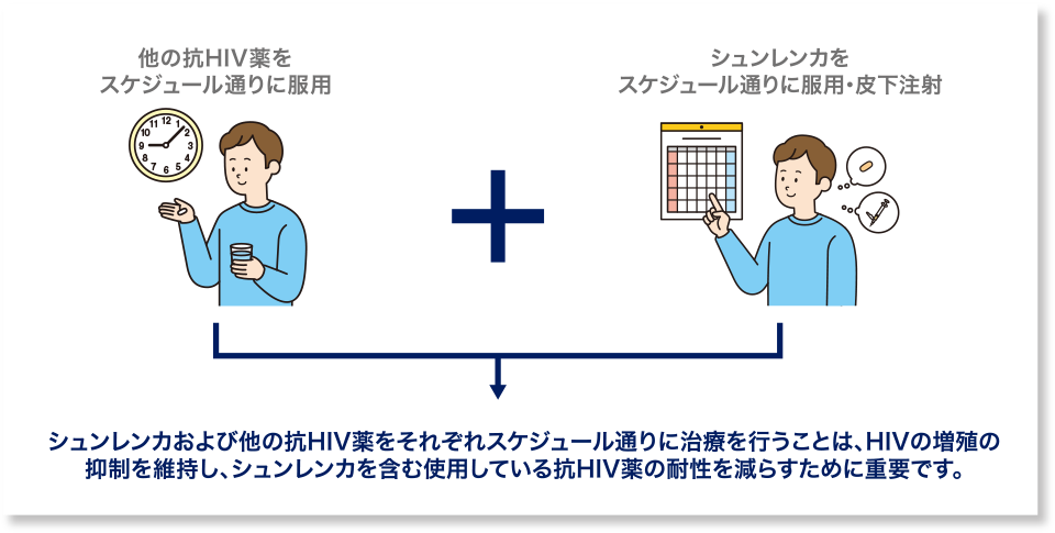 他の抗HIV薬との併用の必要性