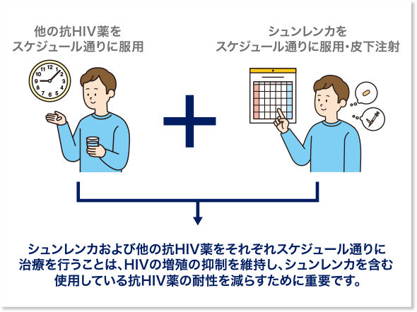 他の抗HIV薬との併用の必要性